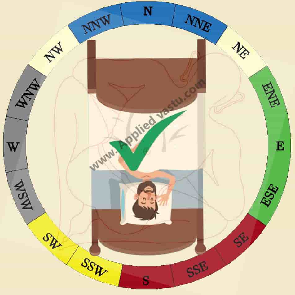 Sleeping with head towards the south - Sleeping direction as per vastu - head towards south direction-Applied Vastu